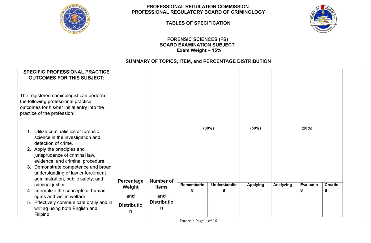 Reyjhan TOS Forensic-Science 0 - Bachelor of Science in Criminal ...