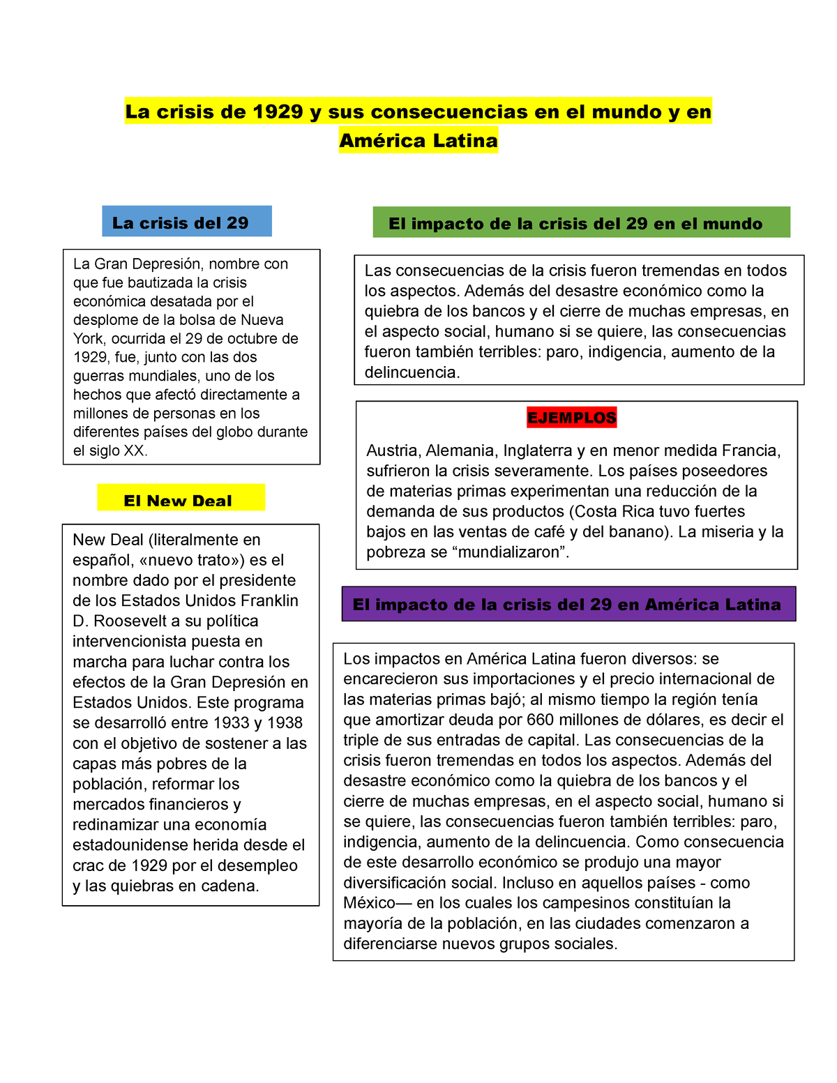 Esquema Sobre Historia La Crisis De 1929 Y Sus Consecuencias En El Mundo Y En América Latina 3424