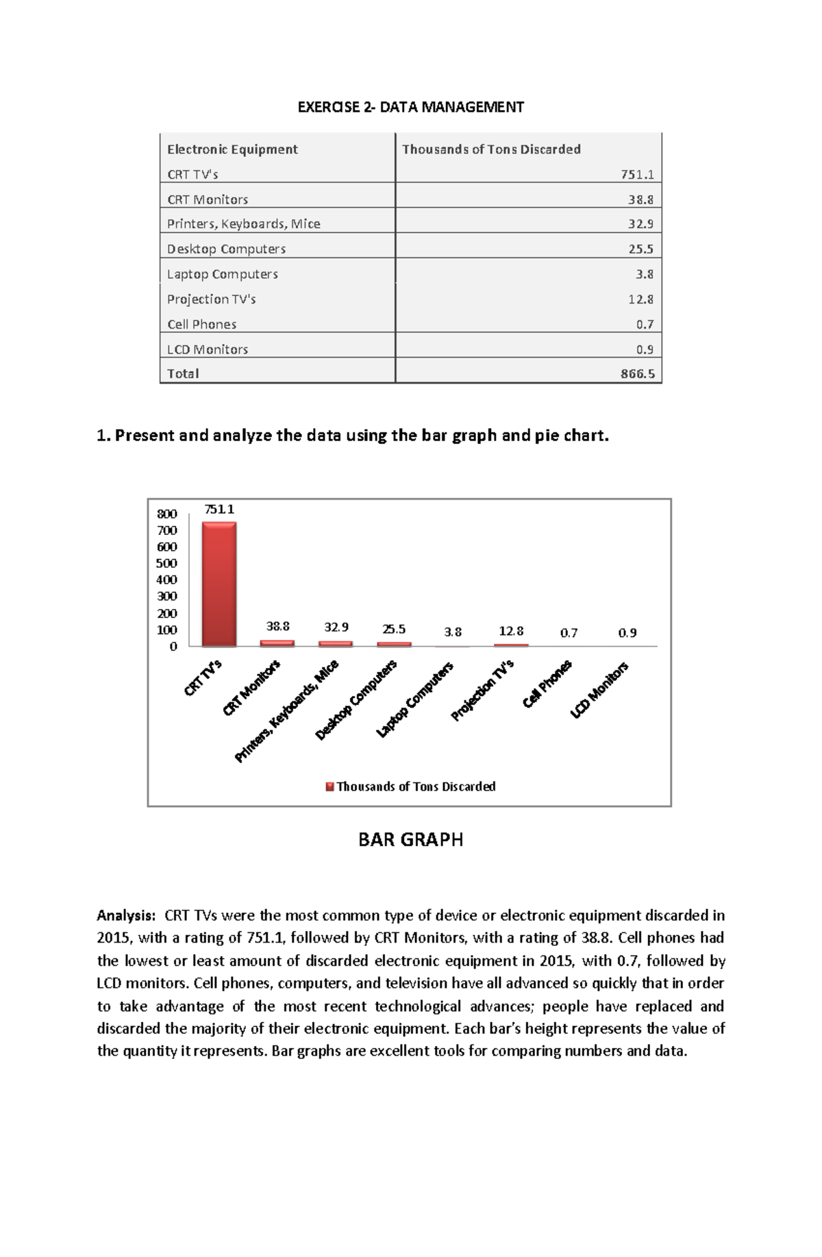 Mmw Data Management - Exercise 2- Data Management Electronic Equipment 