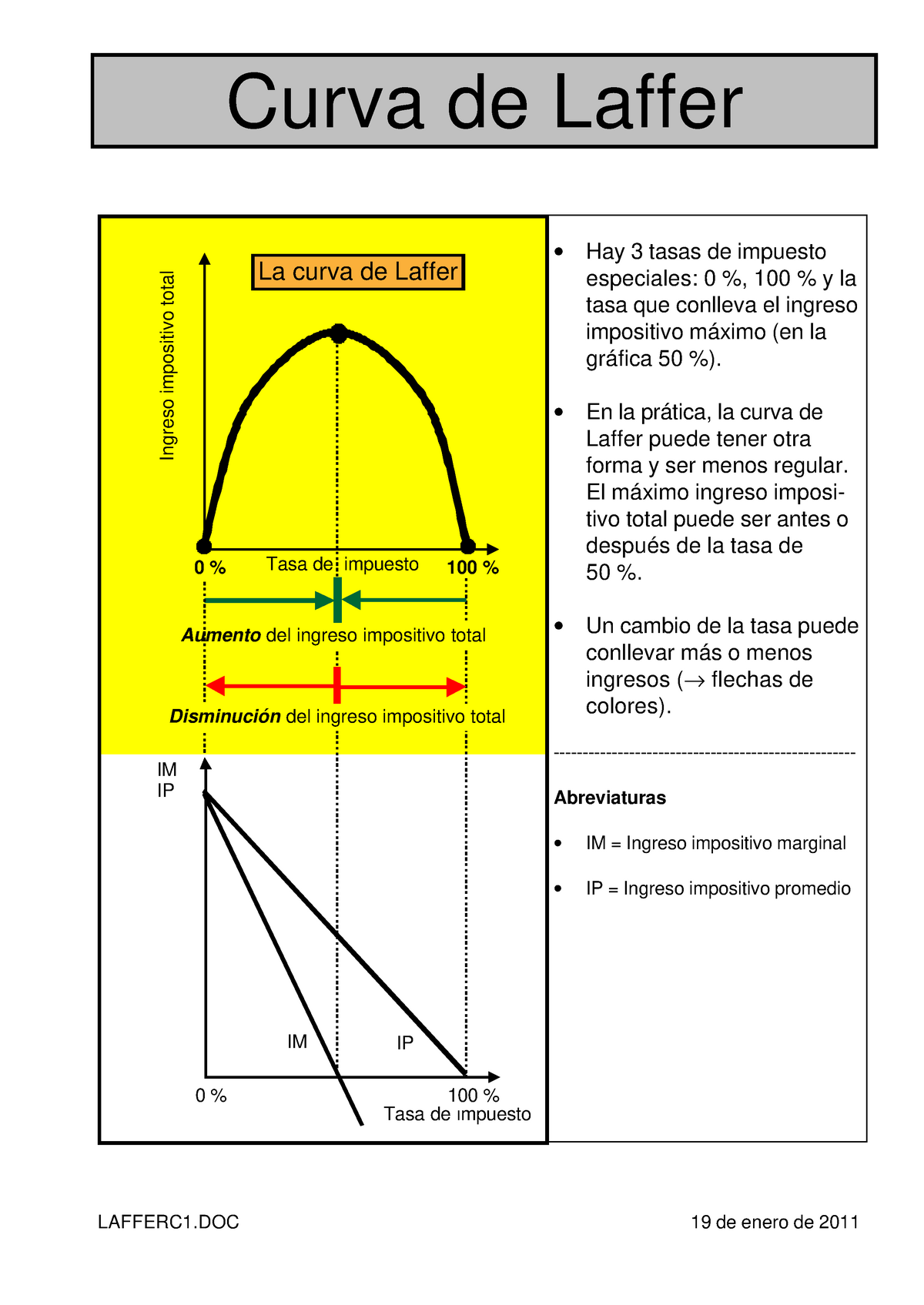 Curva De Laffer - U_B_A Analisis Economico Resumen Para Segundo Parcial ...