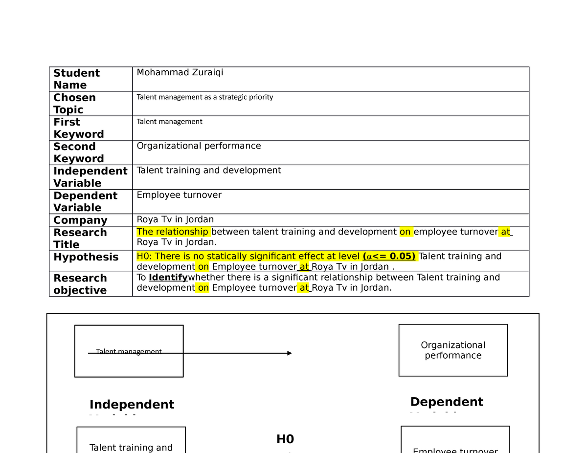 research proposal on talent management