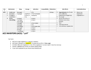 Study Guide Test 1 Advanced Pharmacology - Study Guide Exam 1 Advanced ...