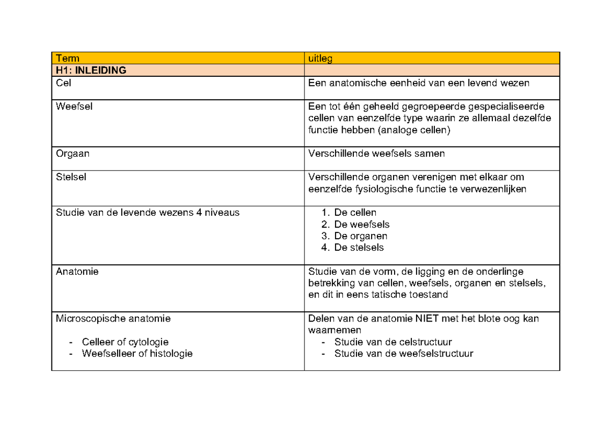 Anatomie en fysiologie H1 osteologie - Term uitleg H1: INLEIDING Cel