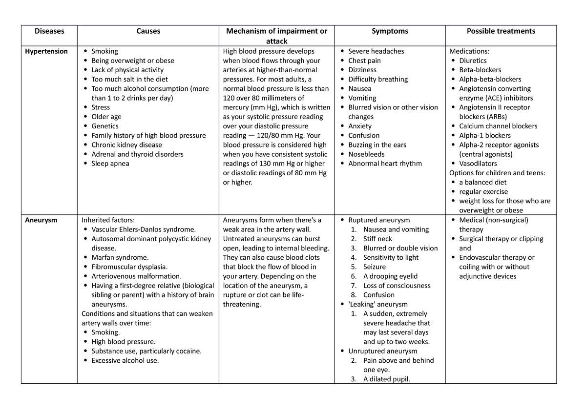 ABAN, Allyssa Jourice L. (BIO - Diseases) - Diseases Causes Mechanism ...