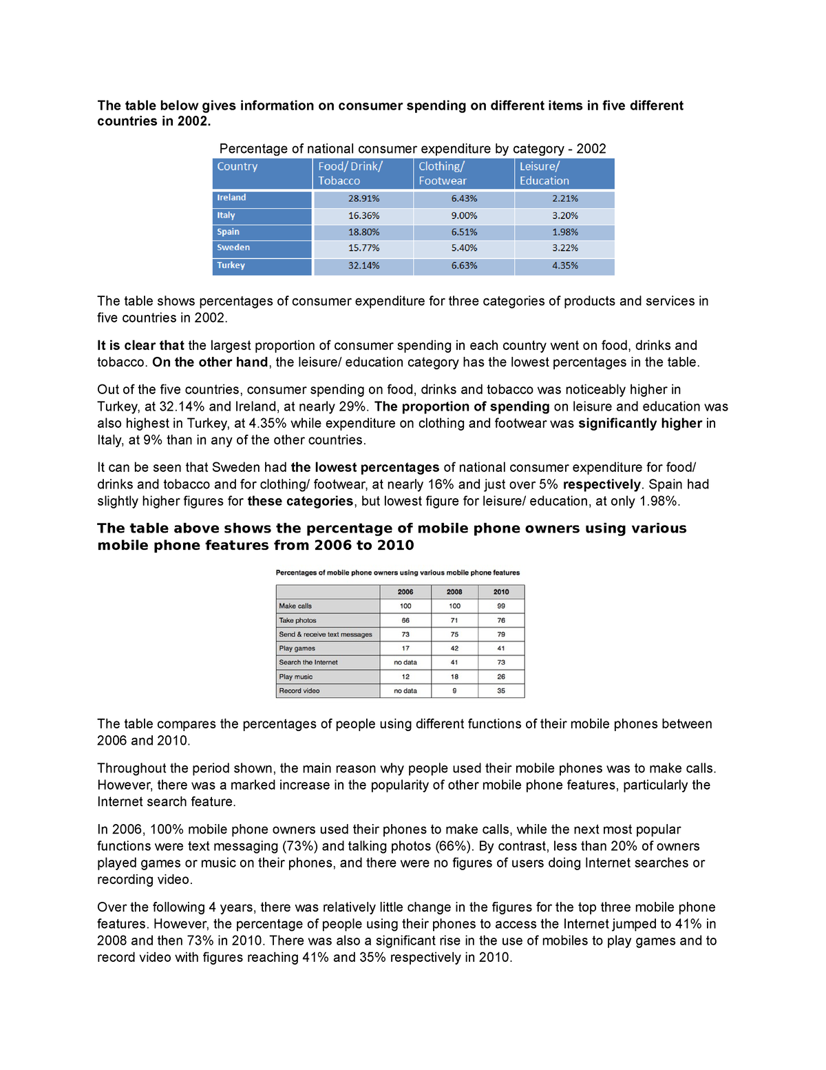 W1 - ............. - The table below gives information on consumer ...