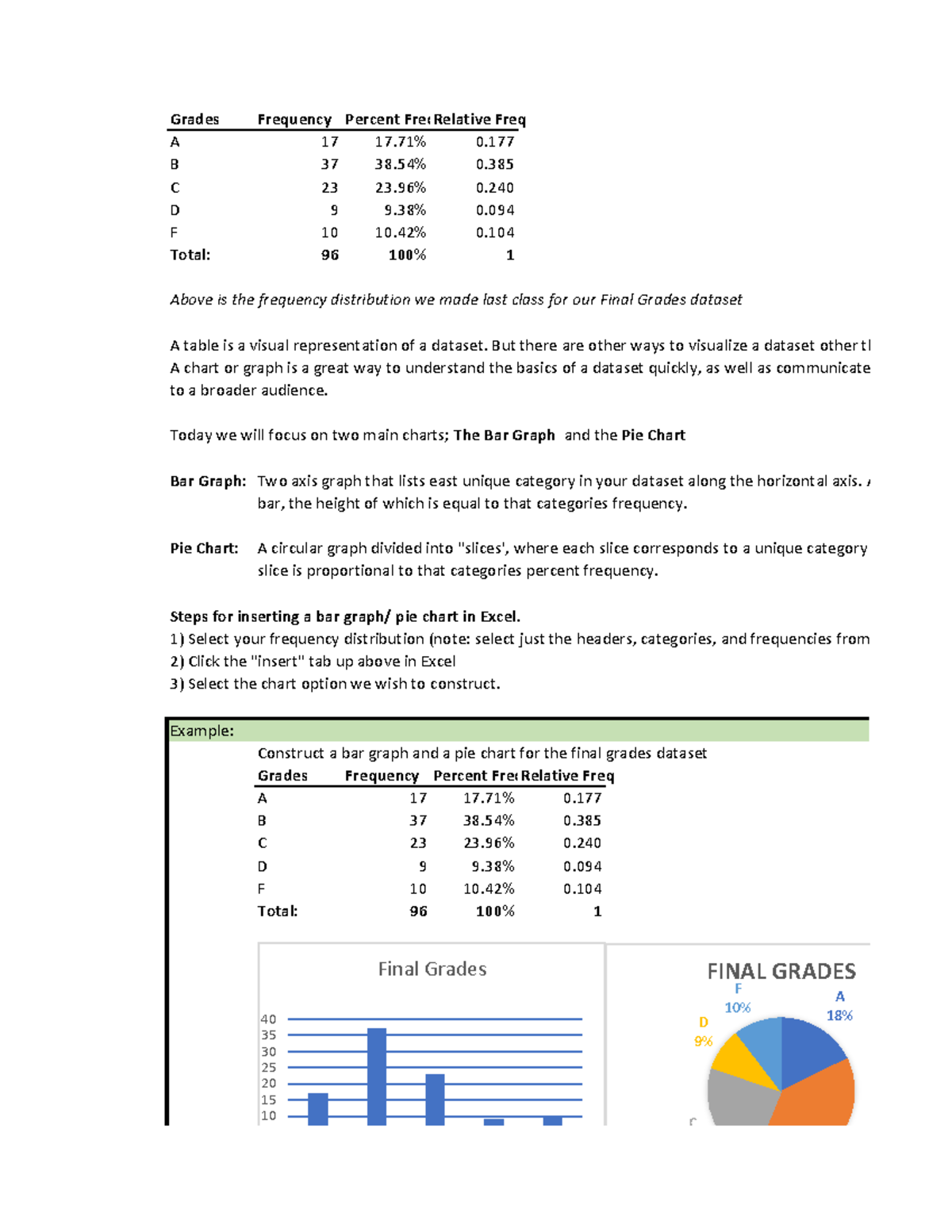 BUS STATS Lecture notes 4 - Grades Frequency Percent FreqRelative Freq ...