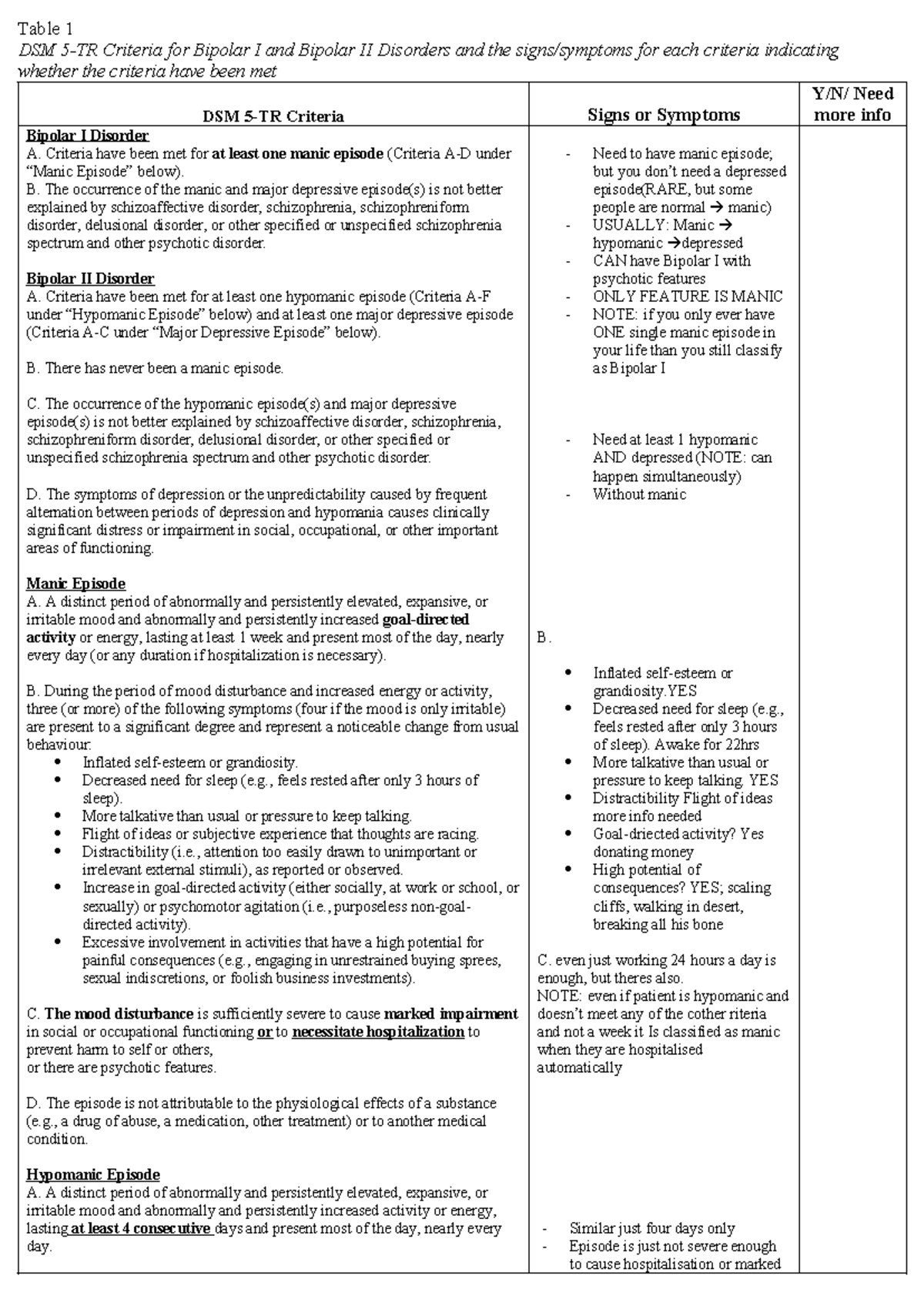 2024 Tutorial 4 Bipolar Table - Table 1 Dsm 5-tr Criteria For Bipolar I 