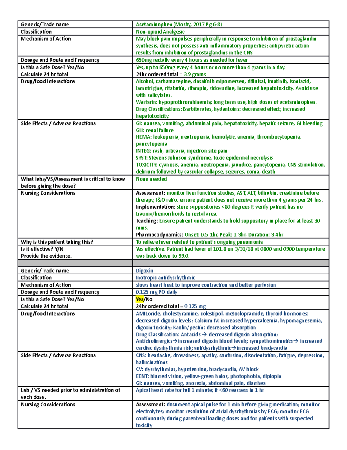 MED sheet - meds - Generic/Trade name Acetaminophen (Mosby, 2017 Pg 6-8 ...