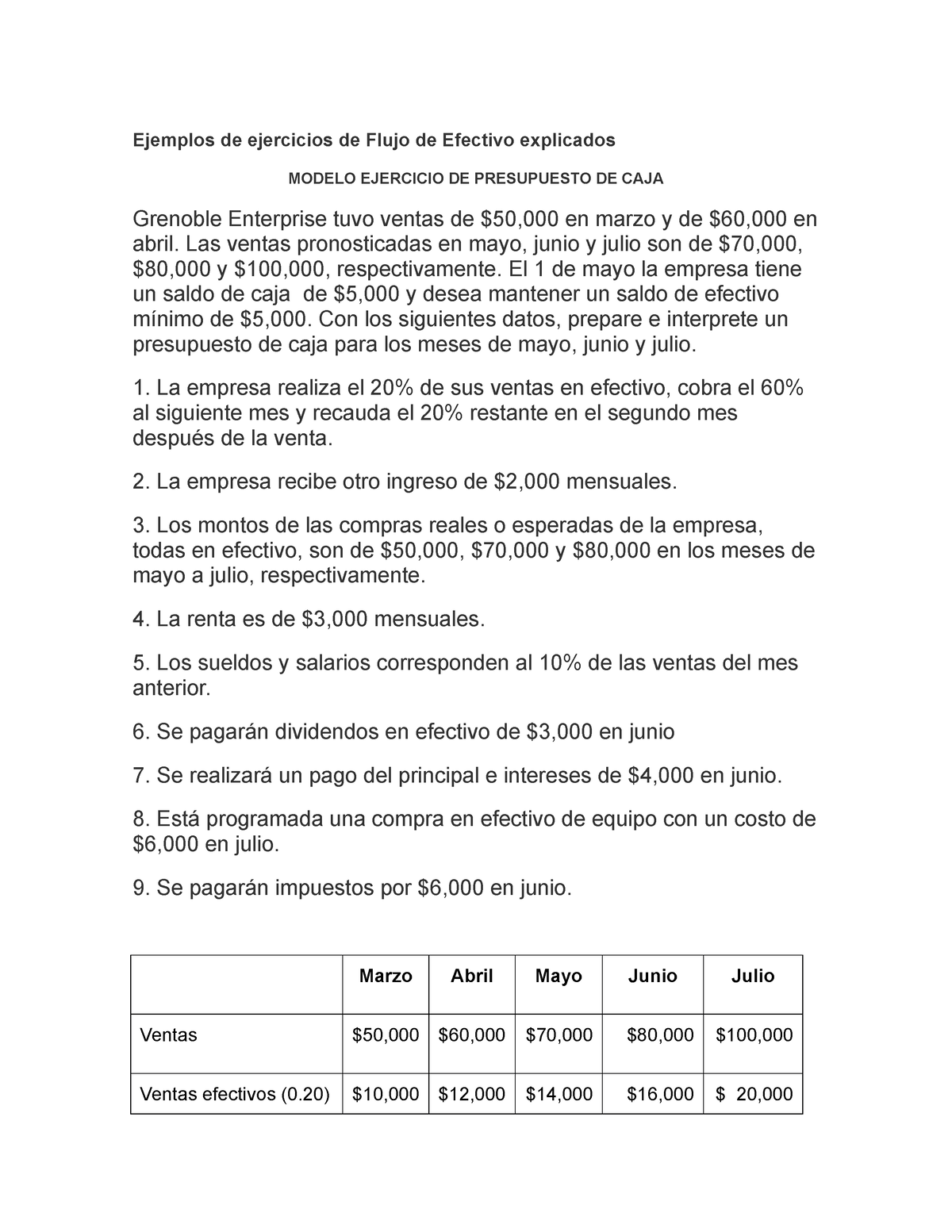 Ejemplos De Ejercicios De Flujo De Efectivo Explicados Modelo Ejercicio De Presupuesto De Caja 6882