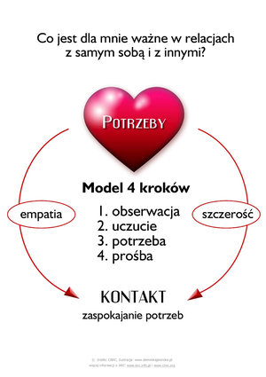 Dobek-Ostrowska B. - Podstawy Komunikowania Społecznego - Komunikacja ...