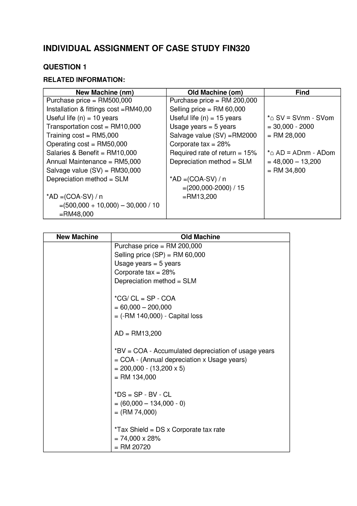 Individual Assignment OF CASE Study FIN320 - INDIVIDUAL ASSIGNMENT OF ...