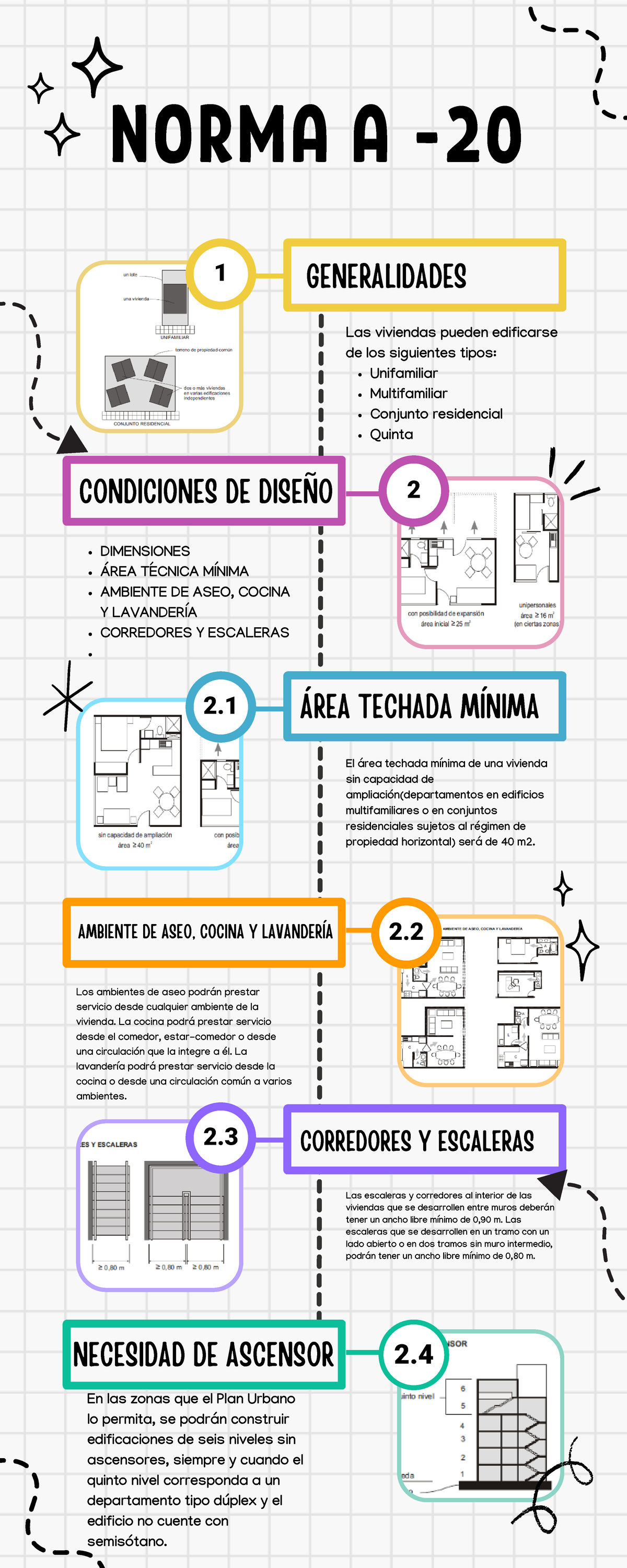 Norma A-020 - apuntes - 2. 2. 2. 1 2. 2 ####### Las escaleras y ...