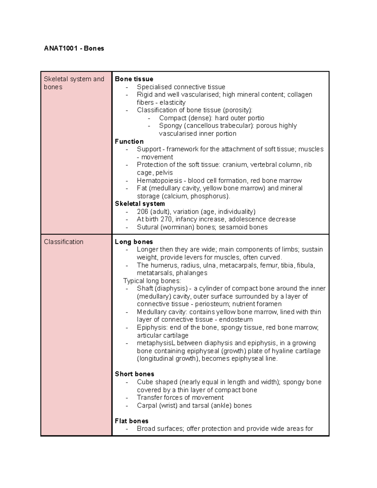 ANAT1001 - Bones - Notes - ANAT1001 - Bones Skeletal System And Bones ...