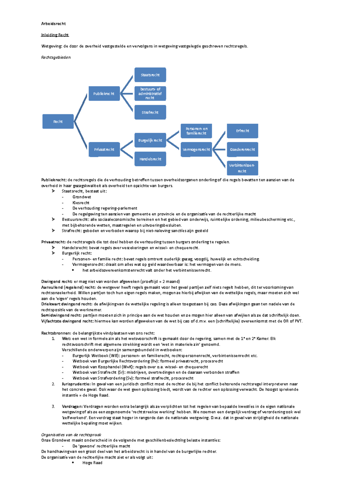 Samenvatting Arbeidsrecht Compleet - Arbeidsrecht Inleiding Recht ...