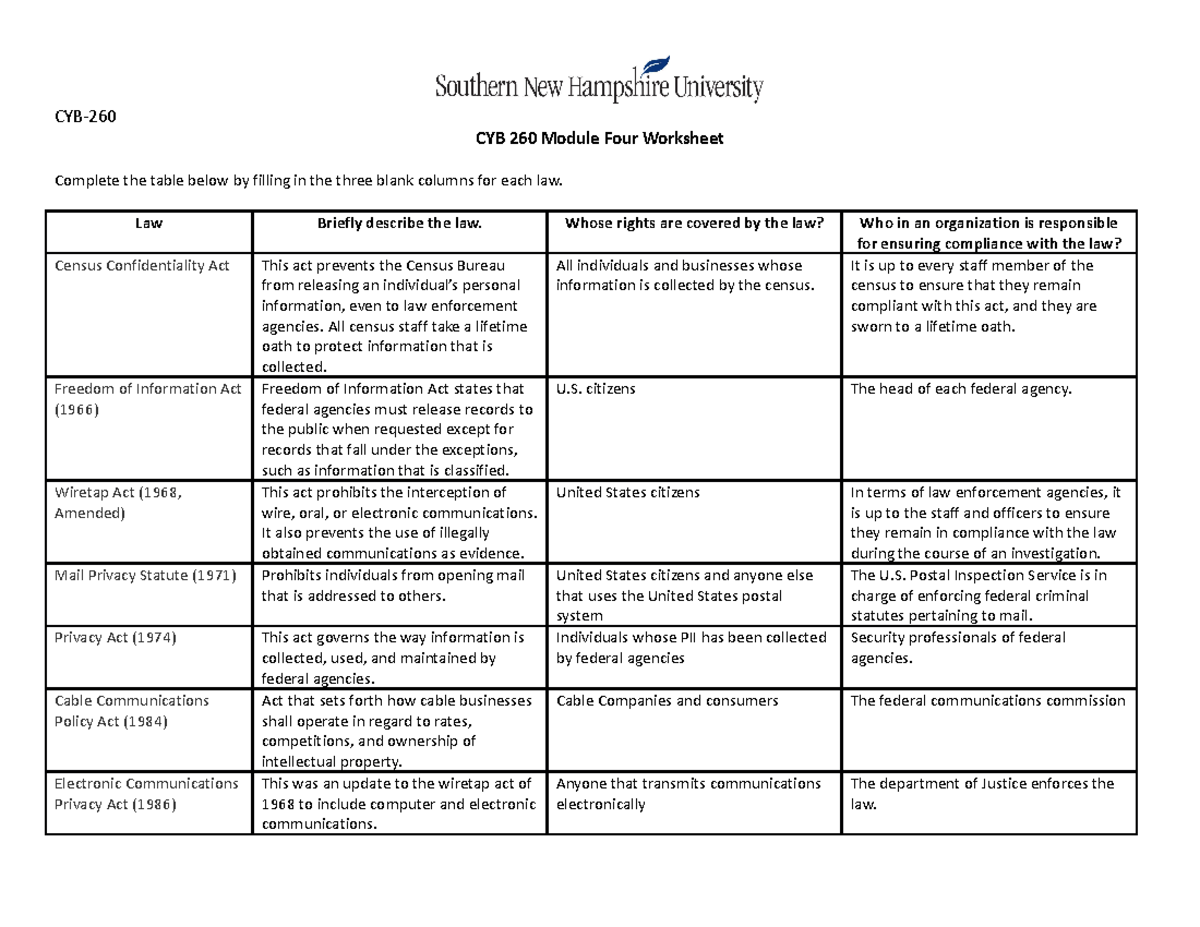 CYB 260 Module 4 Worksheet - CYB- CYB 260 Module Four Worksheet ...