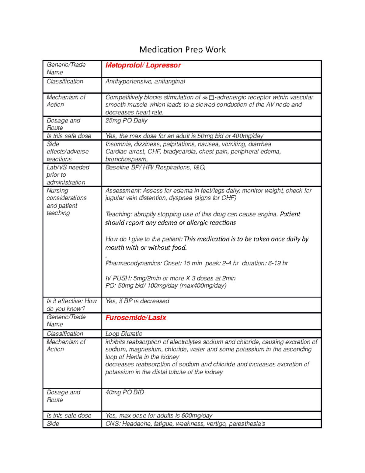 Medication Prep Work Lopressor Classification Dosage Side Effects