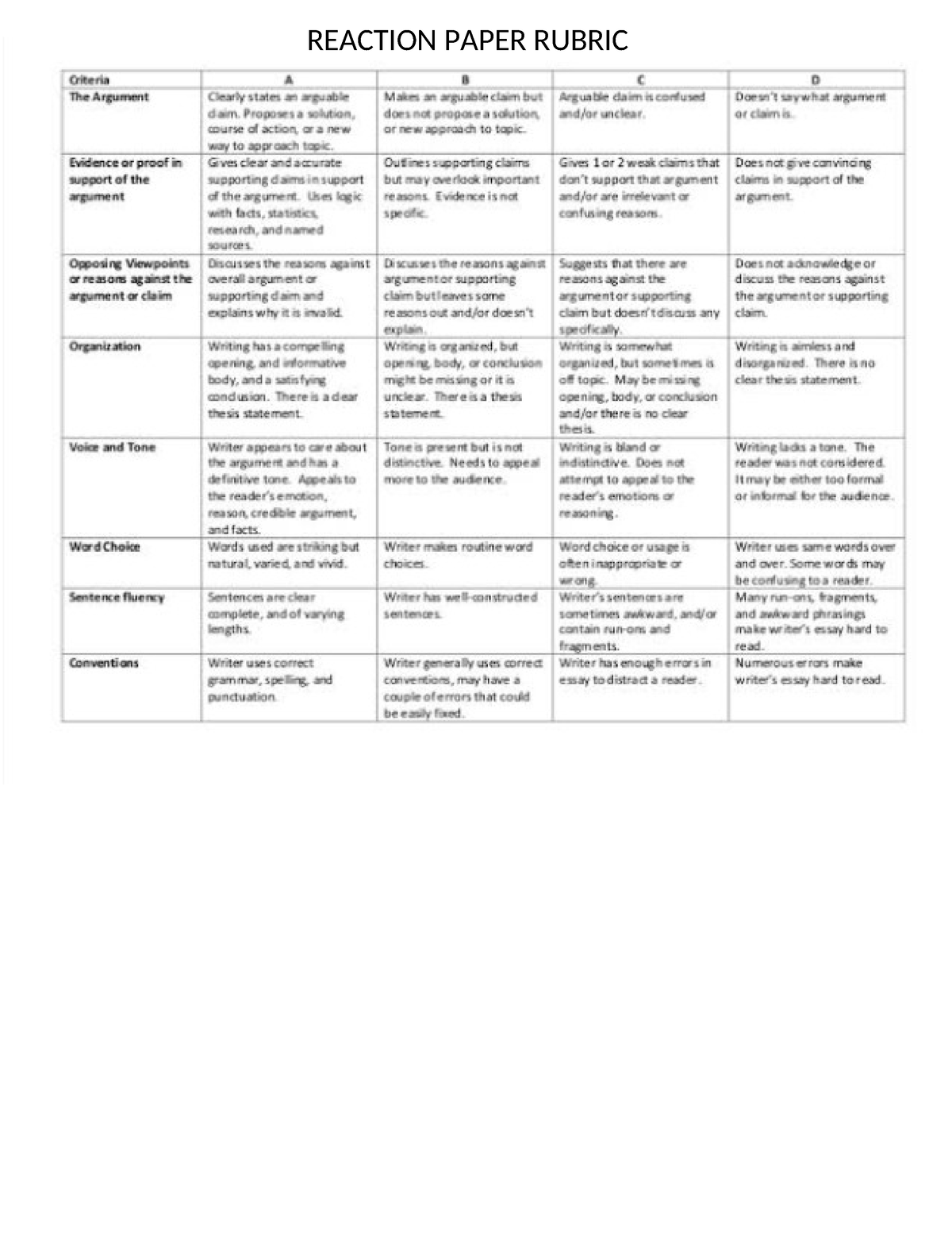 Reaction Paper Rubric - BS Accountancy - REACTION PAPER RUBRIC - Studocu