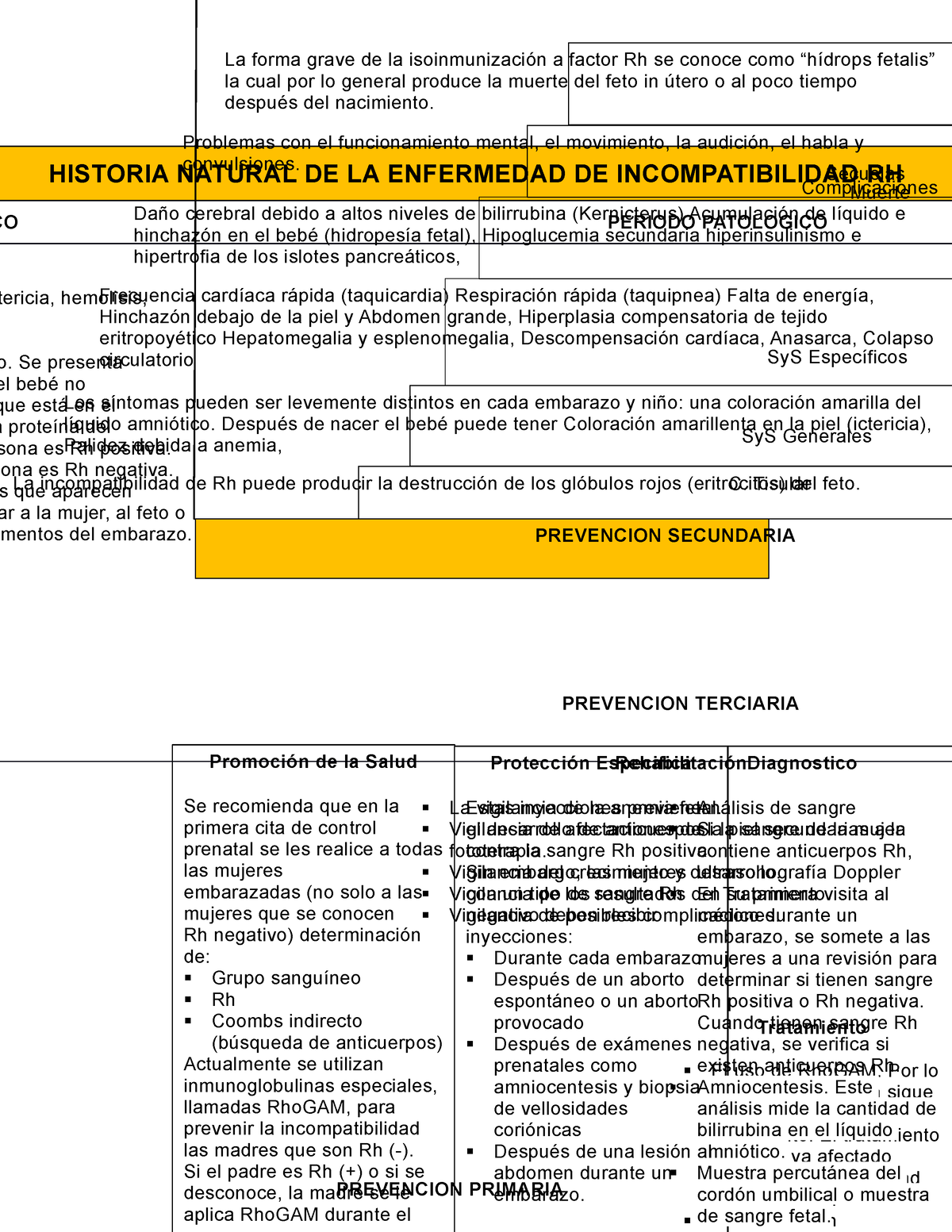 Historia Natural DE Incompatibilidad RH Comp - PREVENCION TERCIARIA ...