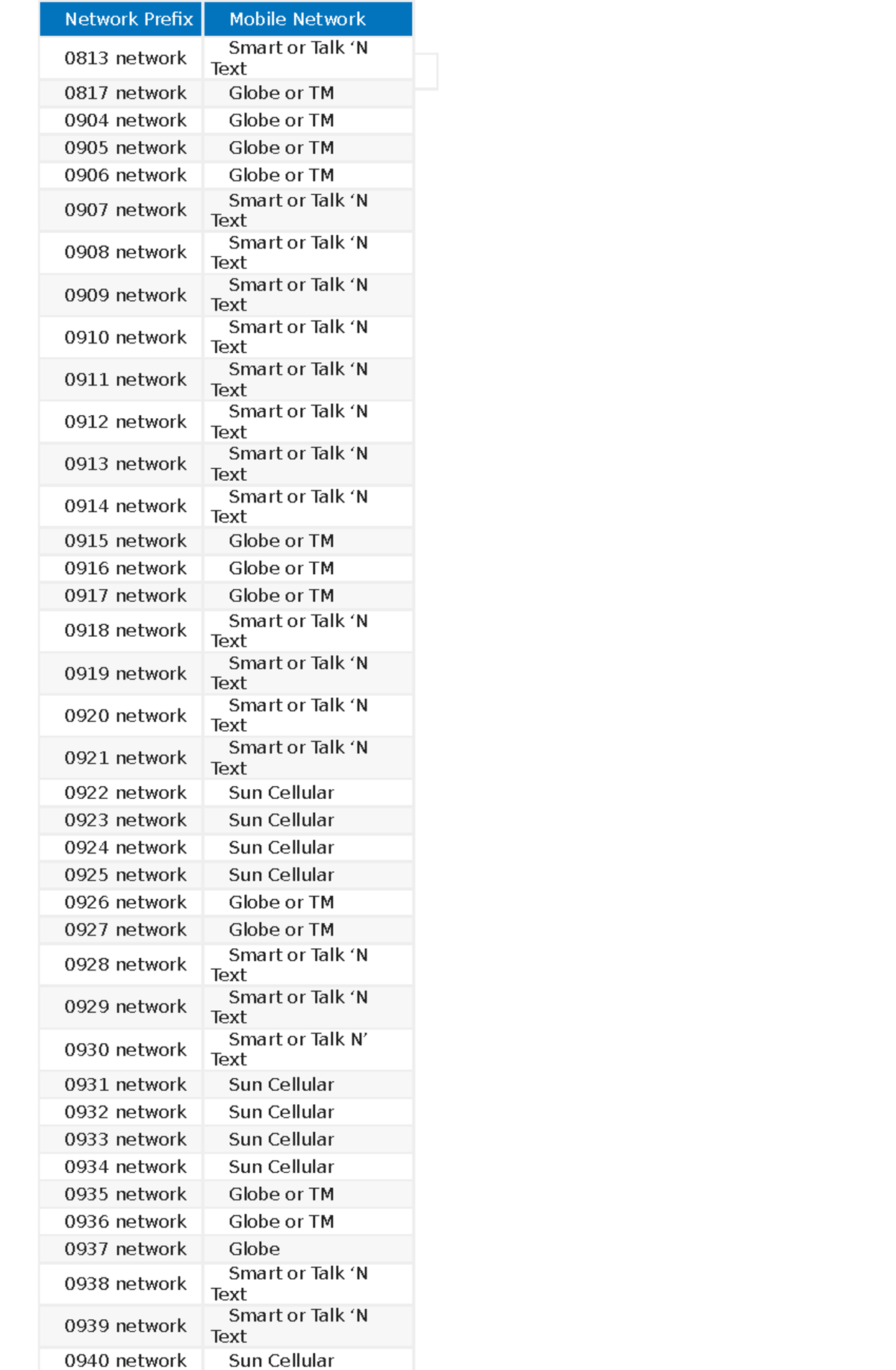 network-prefixes-of-varios-phone-numbers-sun-cellular-network-prefix