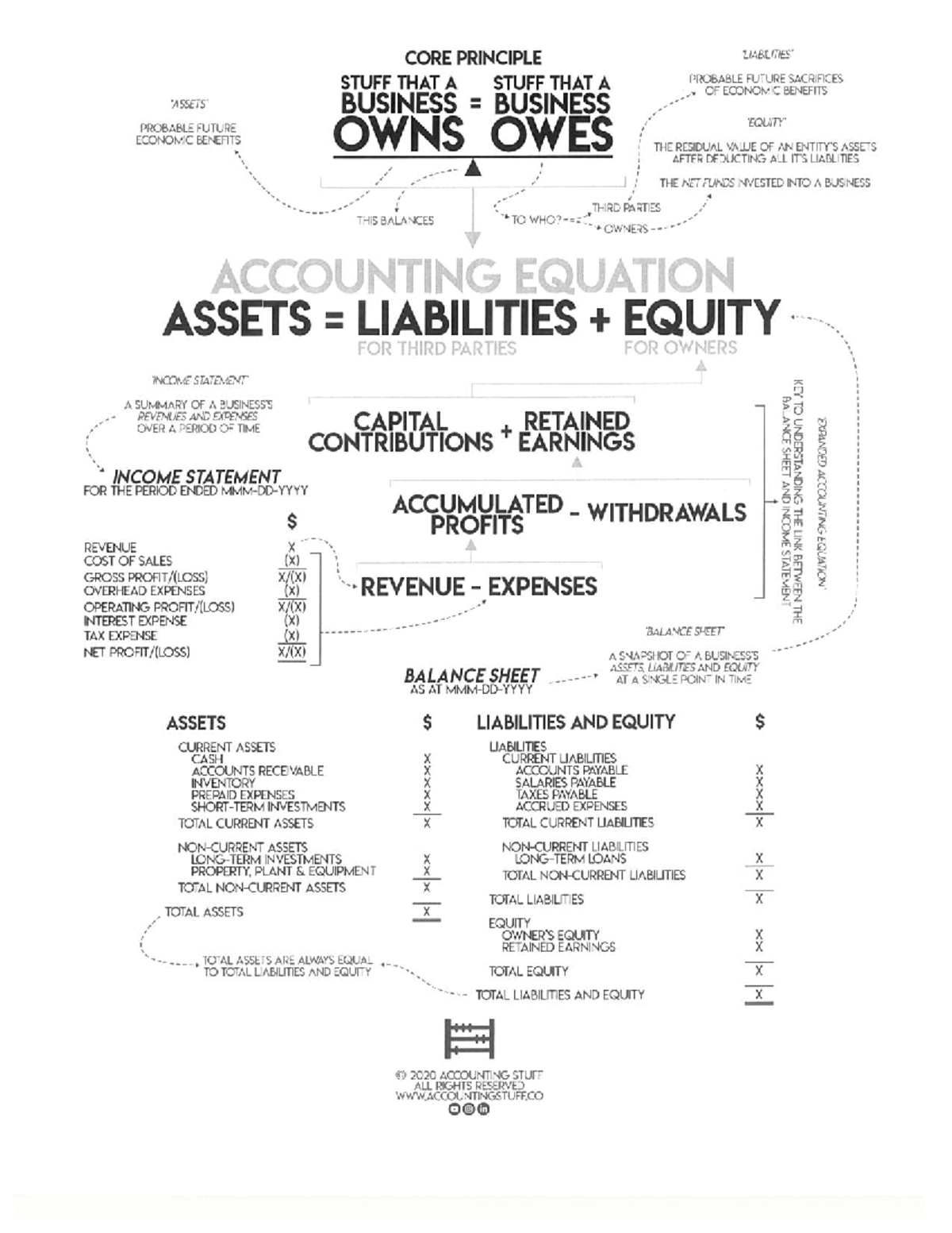 Finance Accounting Formular - Business Information System - Studocu