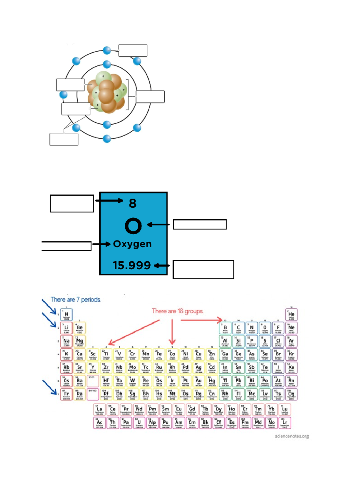 Revision of atom and periodic table - Studocu