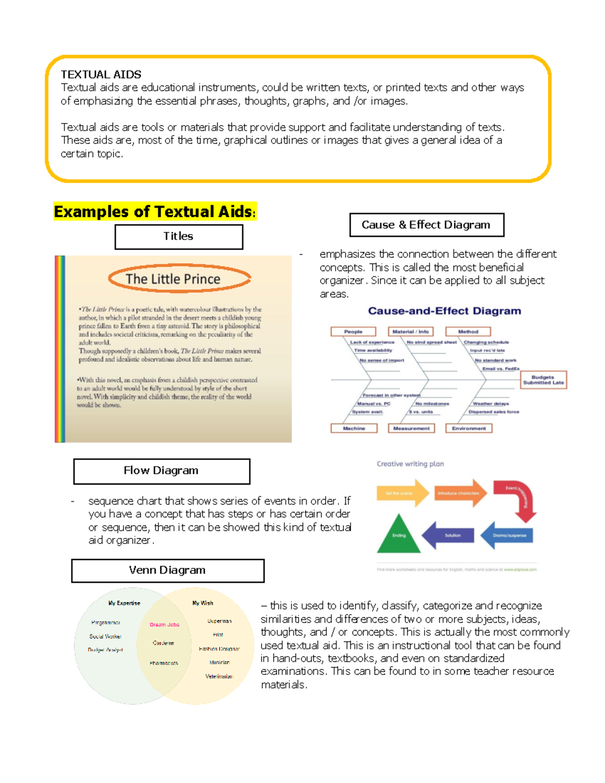 research about textual aids