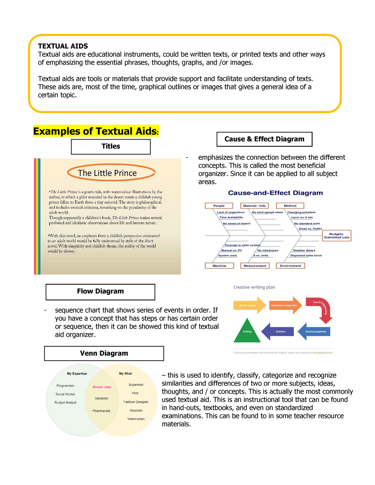 Examples Of Textual Aids Examples Of Textual Aids Emphasizes The 