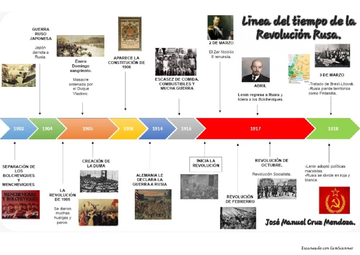 Línea del tiempo revolución rusa - Historia - Studocu