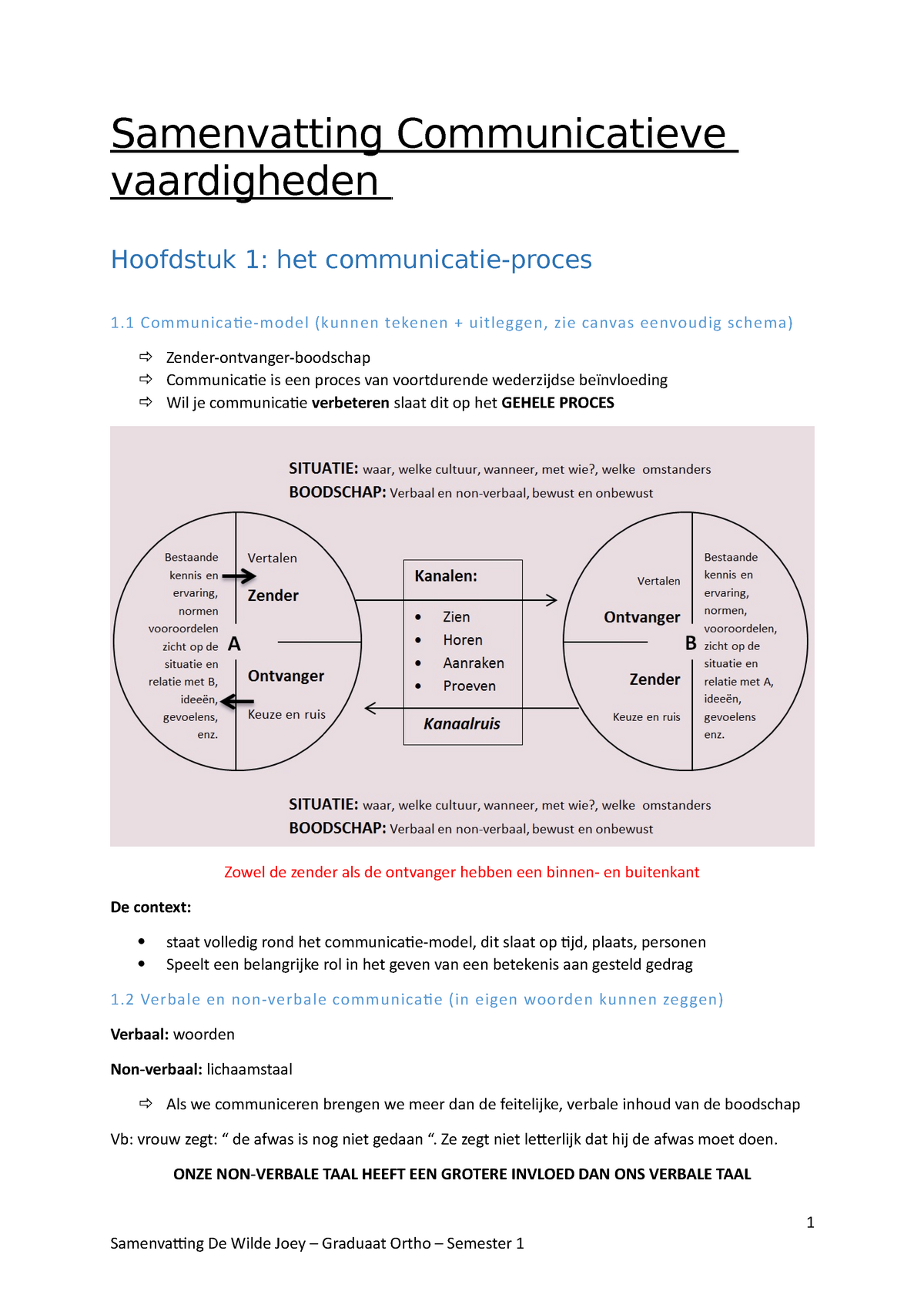 Samenvatting Communicatieve Vaardigheden Samenvatting Communicatieve