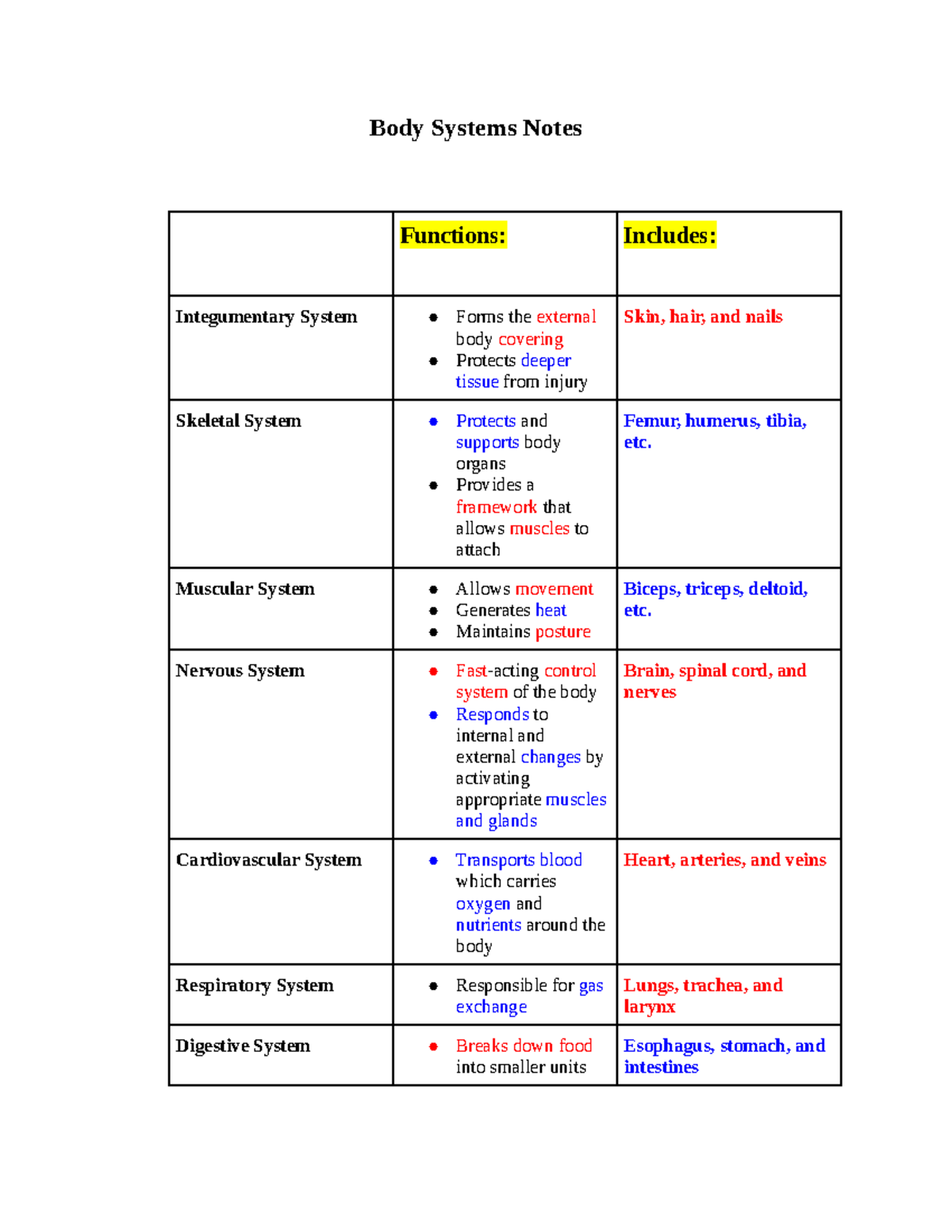 Body Systems These notes include information about the body sytems