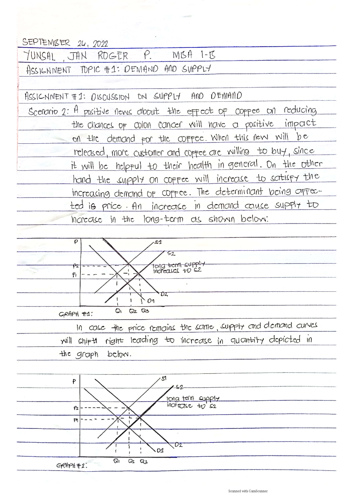 Demand And Supply Assignment Governance Business Ethics Risk