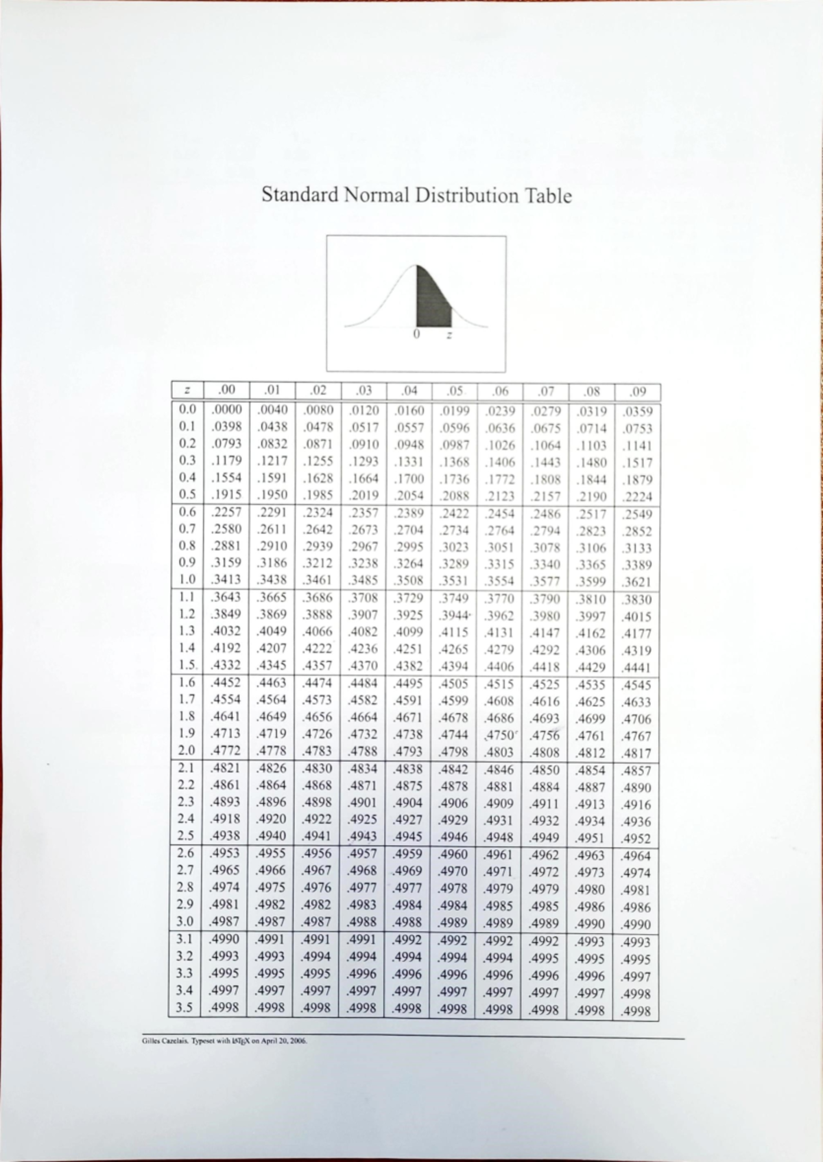 Exam tables - this is lecture notes 1 kursu - Standard Normal ...