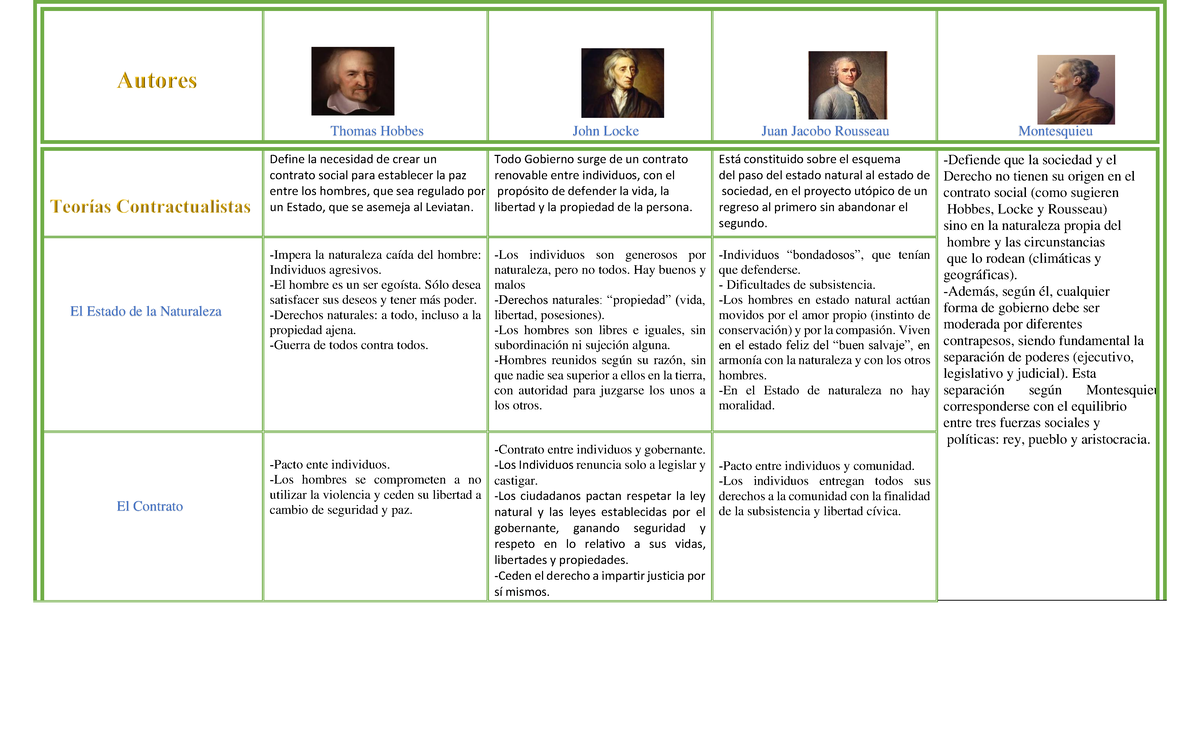 autores-contractualistas-thomas-hobbes-john-locke-juan-jacobo