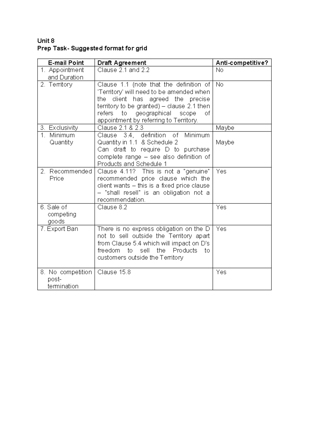 CML U8 Prep Task 1 Exemplar - Unit 8 Prep Task- Suggested format for ...