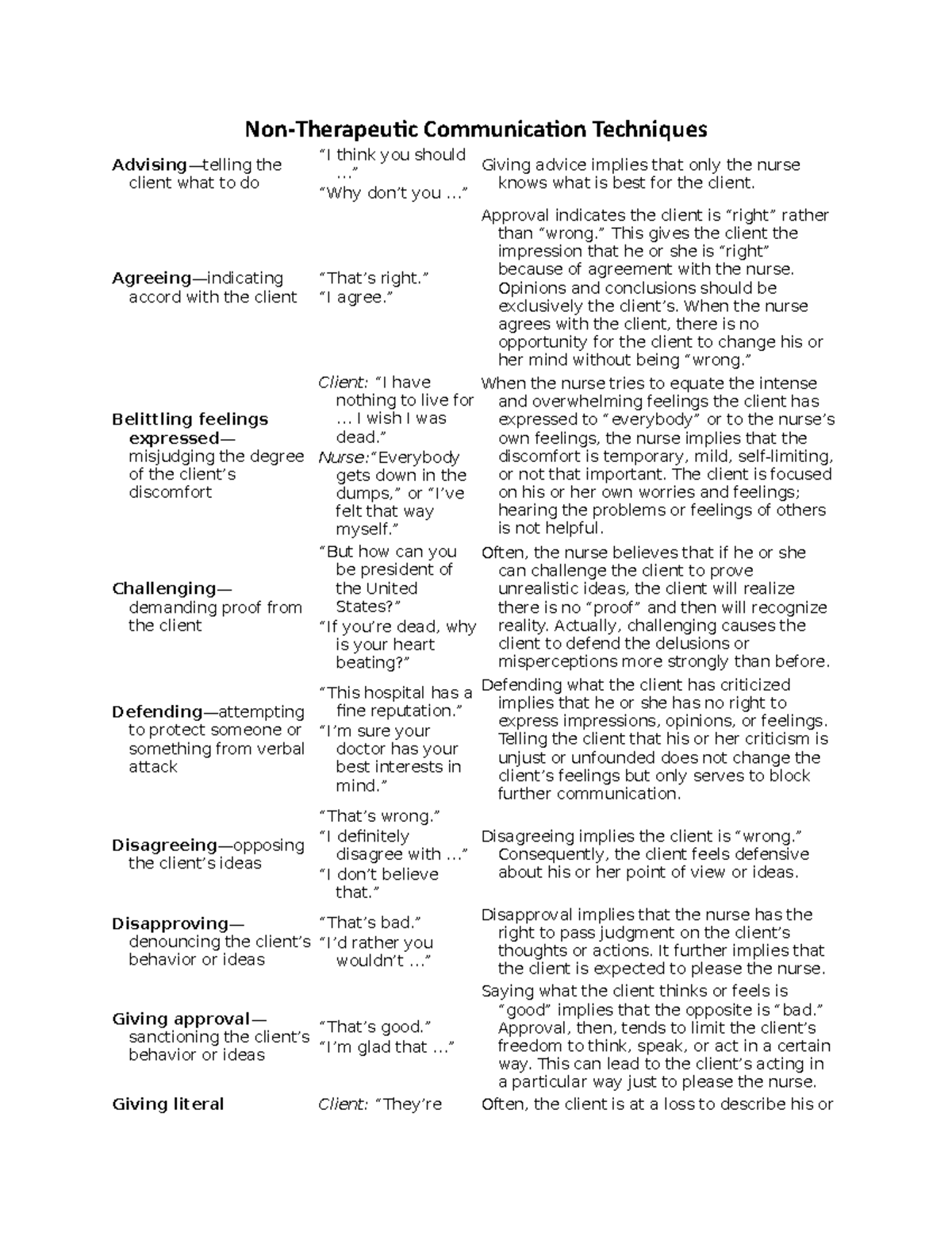 Communication techniques NonTherapeutic Communication Techniques