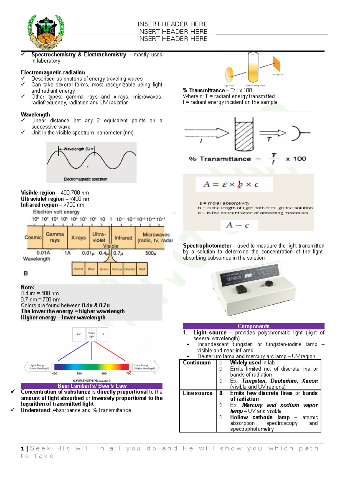 2 Analytical Techniques Spectrophotometry D118 MT58 CLINICAL
