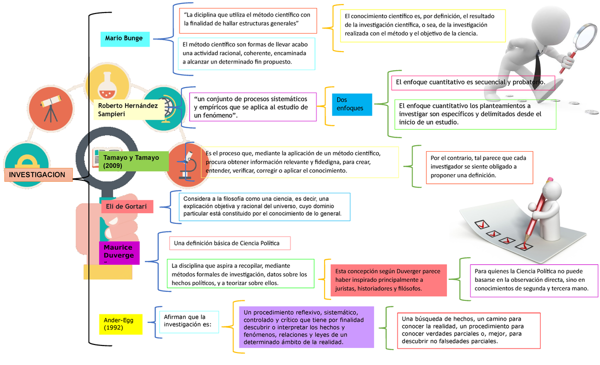 Tipos De Investigacion Definicion Segun Autores www.studocu.com