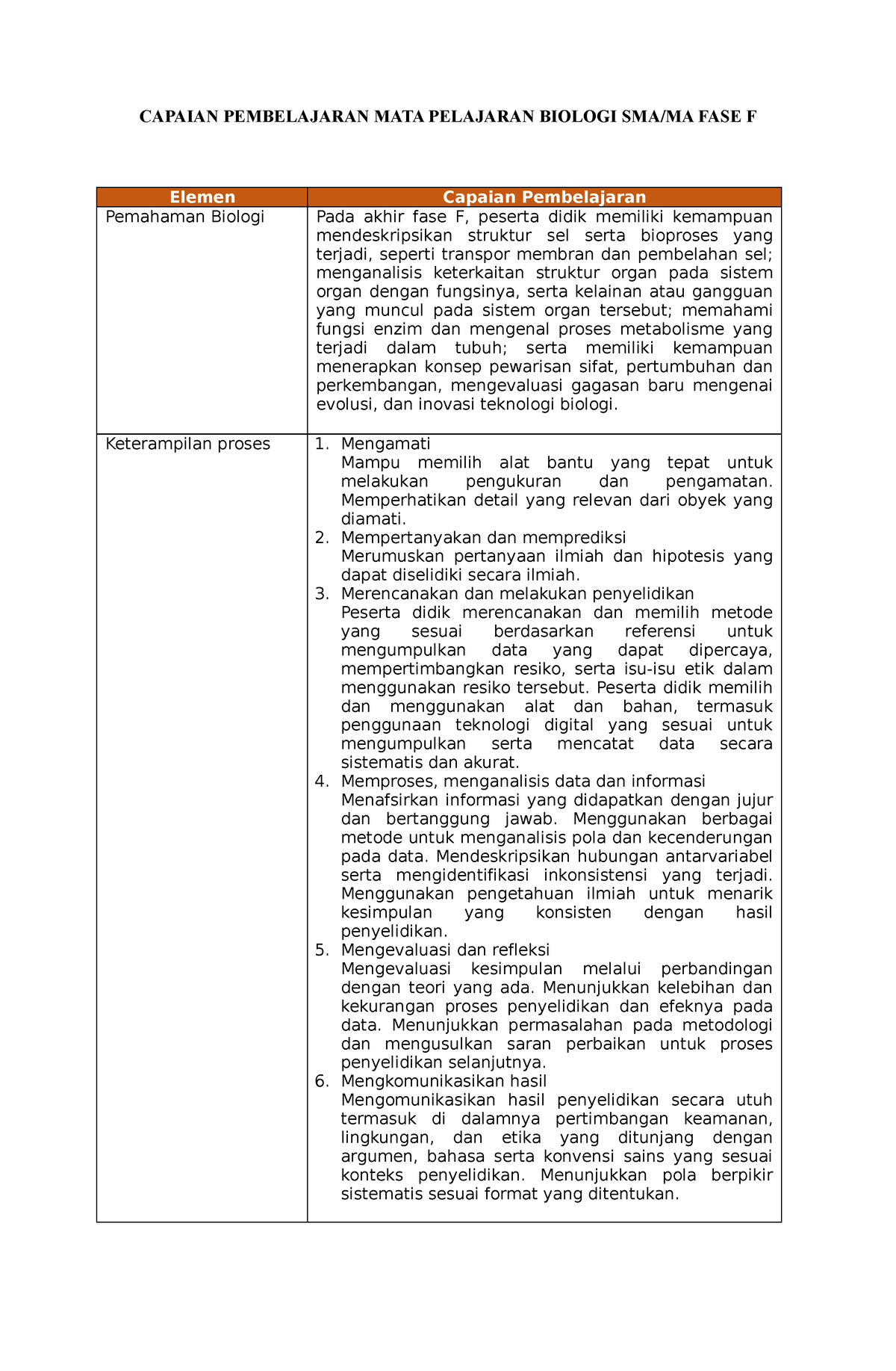 ATP Biologi SMA Kelas XI - CAPAIAN PEMBELAJARAN MATA PELAJARAN BIOLOGI ...