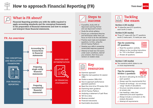 Ind As 21 Revision - (1) Scope (2) Definition (3) Accounting Of Foreign 