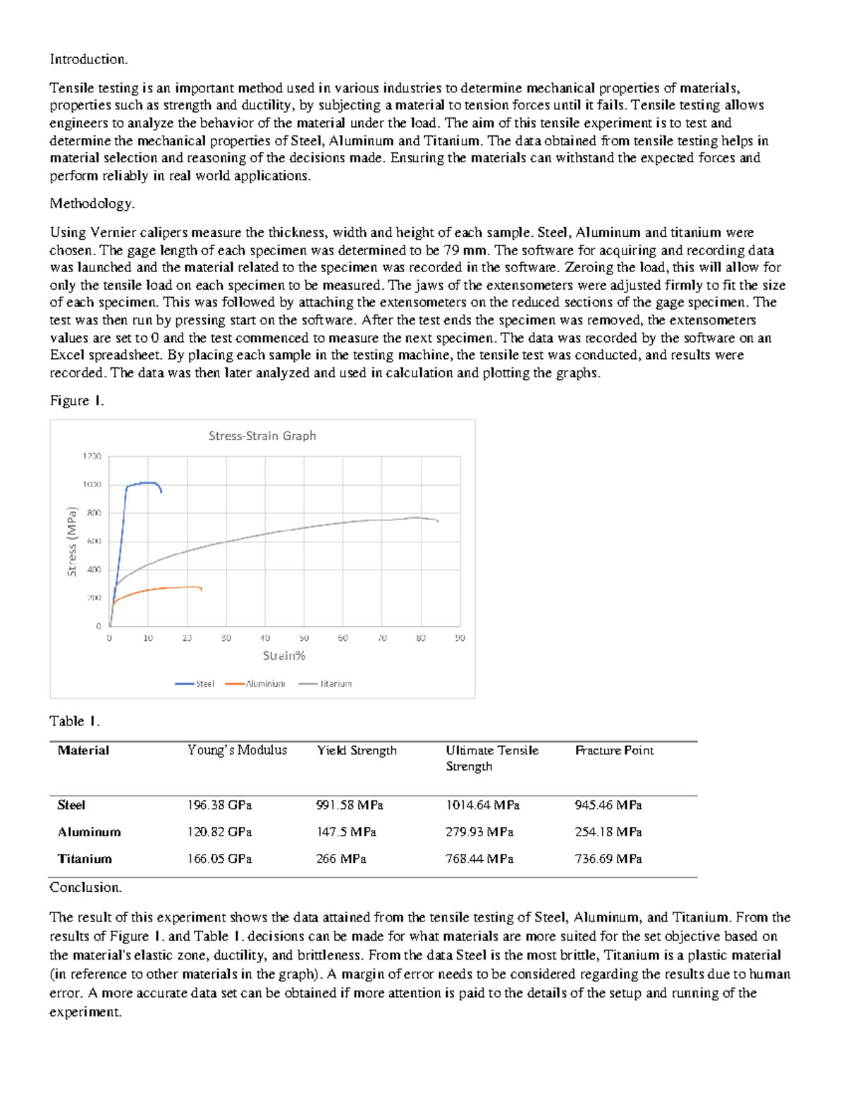 materials report - Introduction. Tensile testing is an important method ...