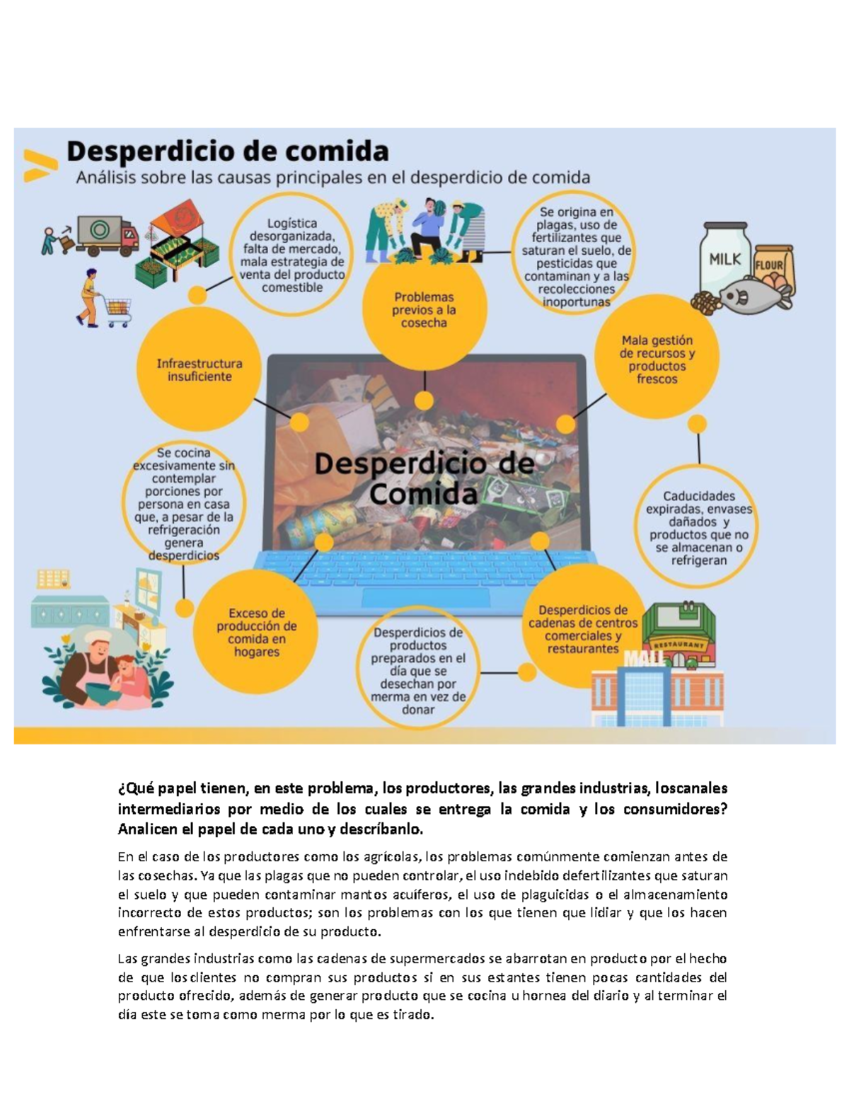 ACT 4 Desperdicio DE Comida - ¿Qué papel tienen, en este problema, los ...