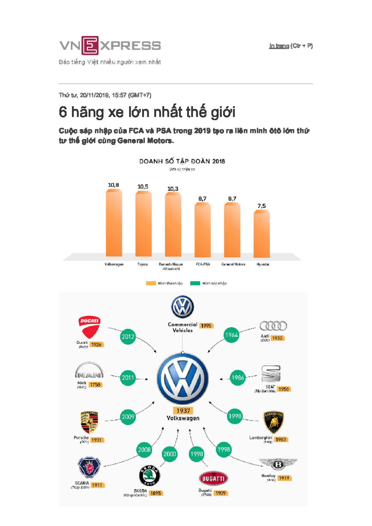 Infographic - Nguyên lý kế toán - - Studocu