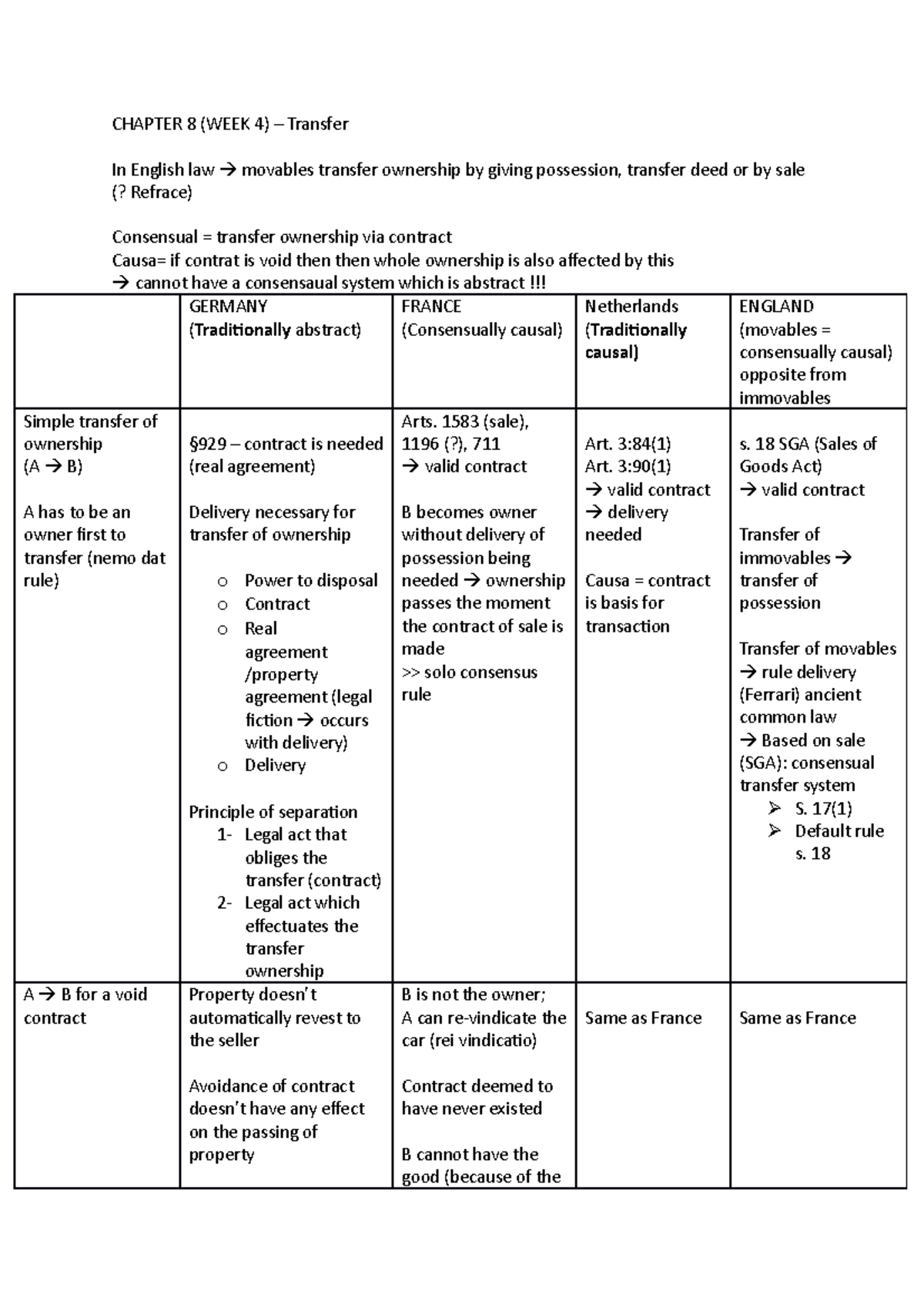 transfer vs assignment english law