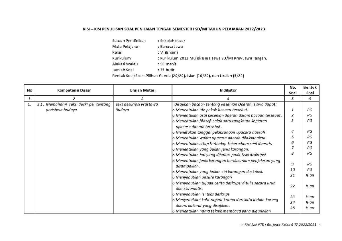 B JAWA KL 6 KISI KISI PTS I - KISI – KISI PENULISAN SOAL PENILAIAN ...