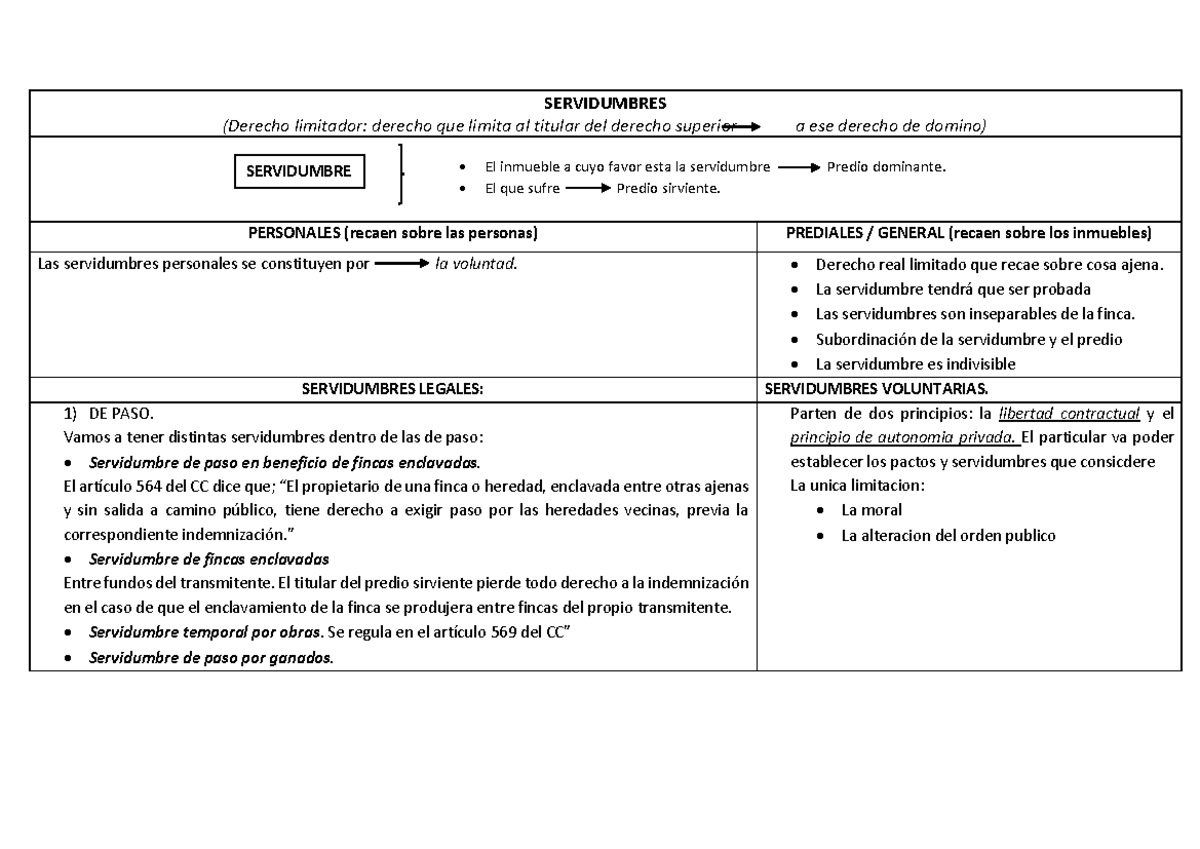 Esquemas Sobre Los Tipos De Servidumbres SERVIDUMBRES Derecho 