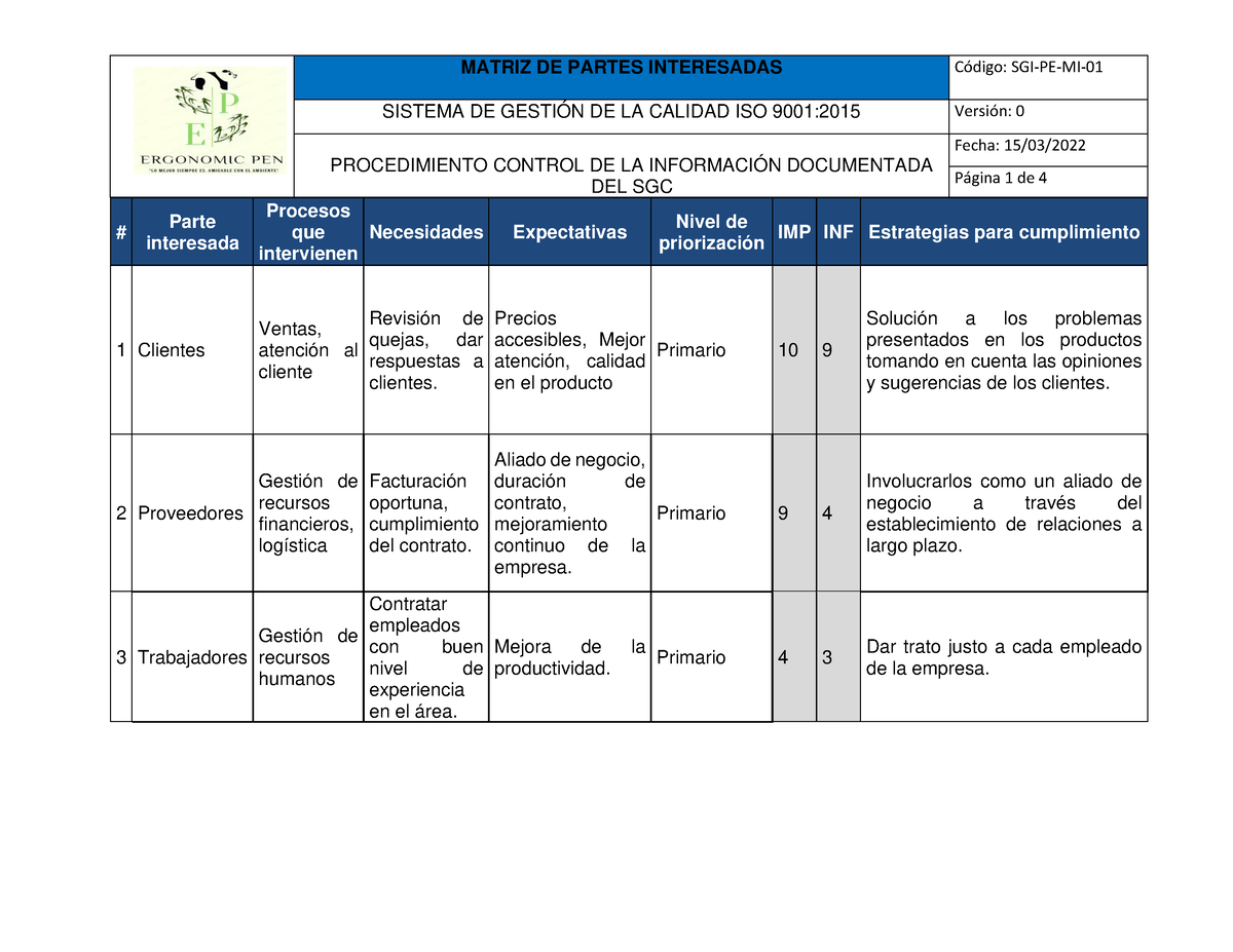 1 Matriz De Partes Interesadas 100010 Sistema De GestiÓn De La Calidad Iso 90012015 VersiÛn 2656