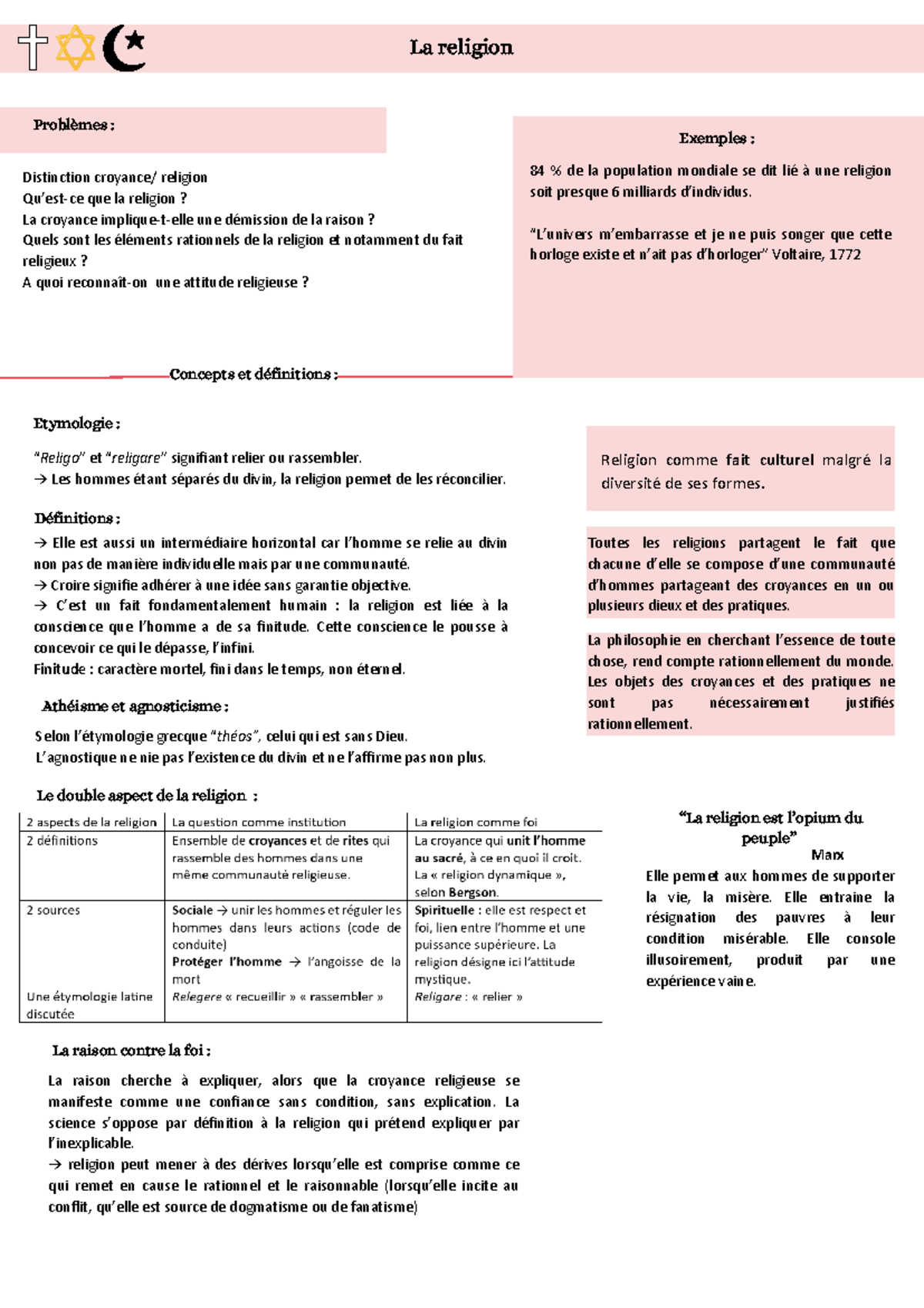 Fiche références philosophiques : la religion - a Concepts et ...