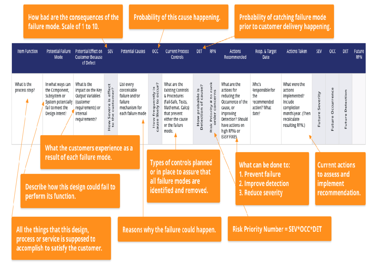 17.01.23 FMEA - Summarize notes for FMEA - Occurrence Scales ...