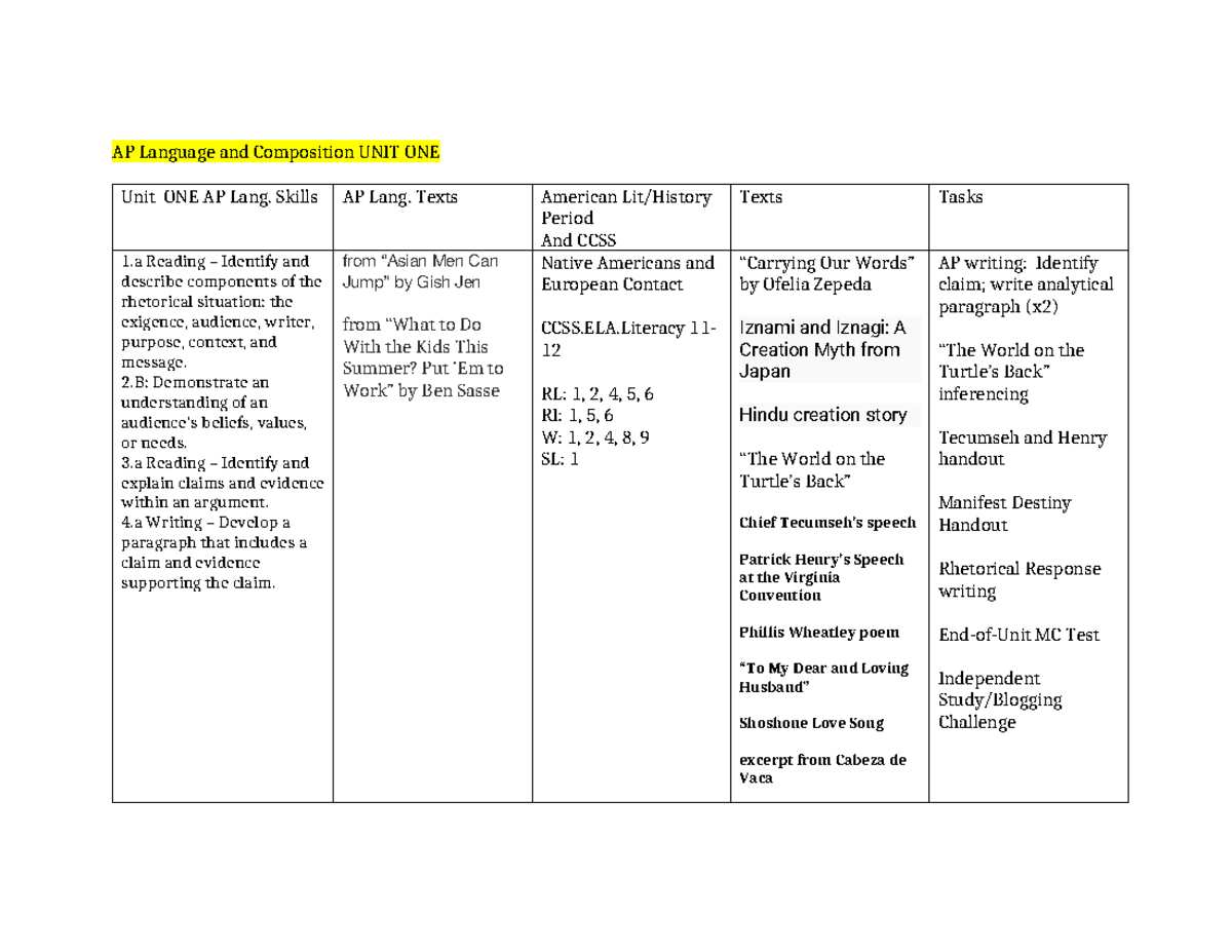 HS+AP+Language+Curriculum - AP Language and Composition UNIT ONE Unit ...