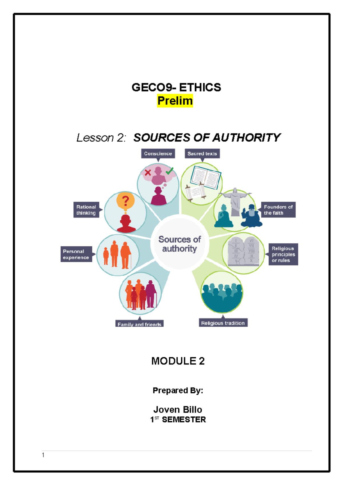 Module-1 - Ethics - GECO9- ETHICS Prelim Lesson 2: SOURCES OF AUTHORITY ...